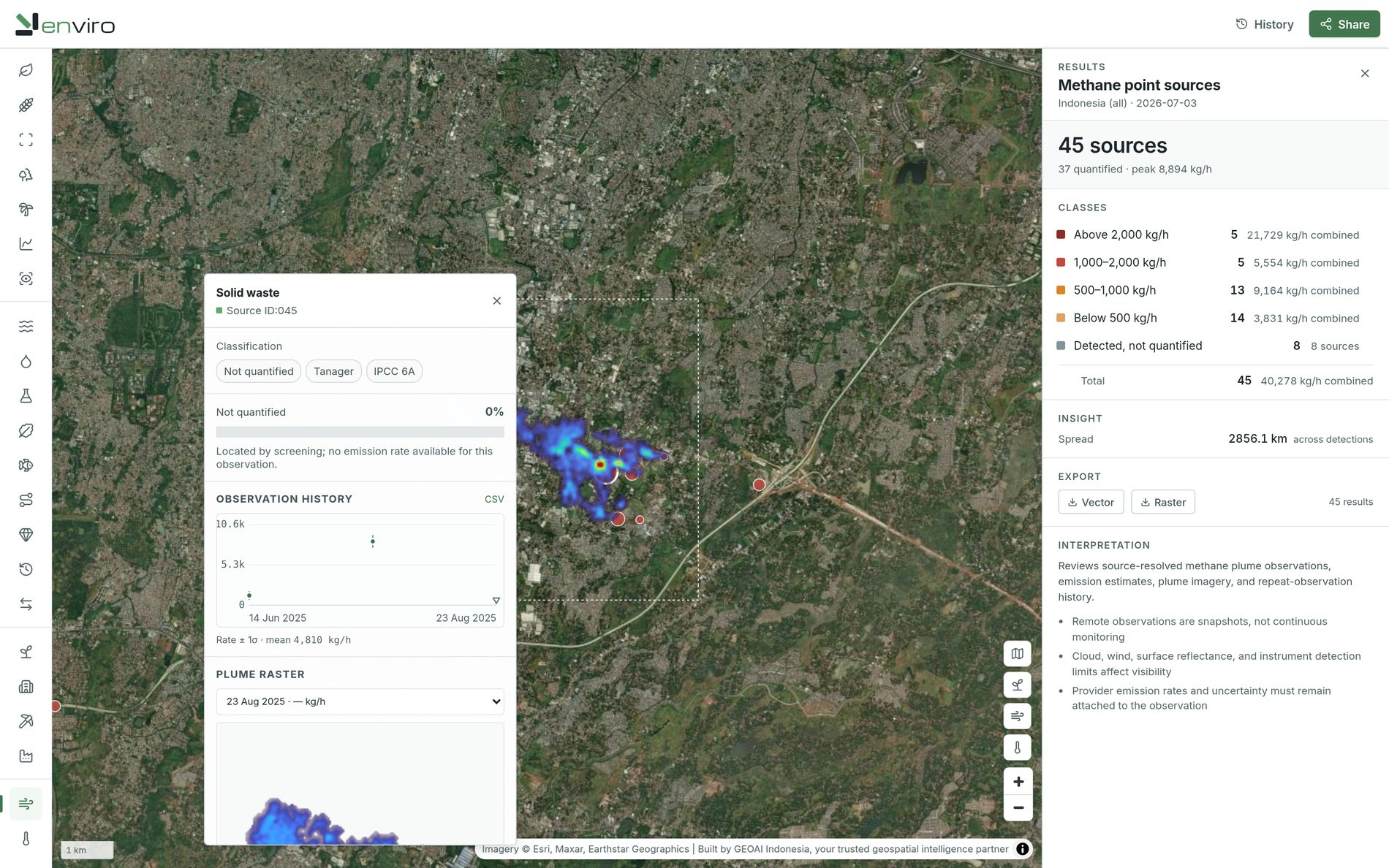 The Enviro workspace: a methane plume raster over a landfill near Bekasi, with the source dossier open beside a panel reading 45 sources, 37 quantified, peak 8,894 kg per hour.